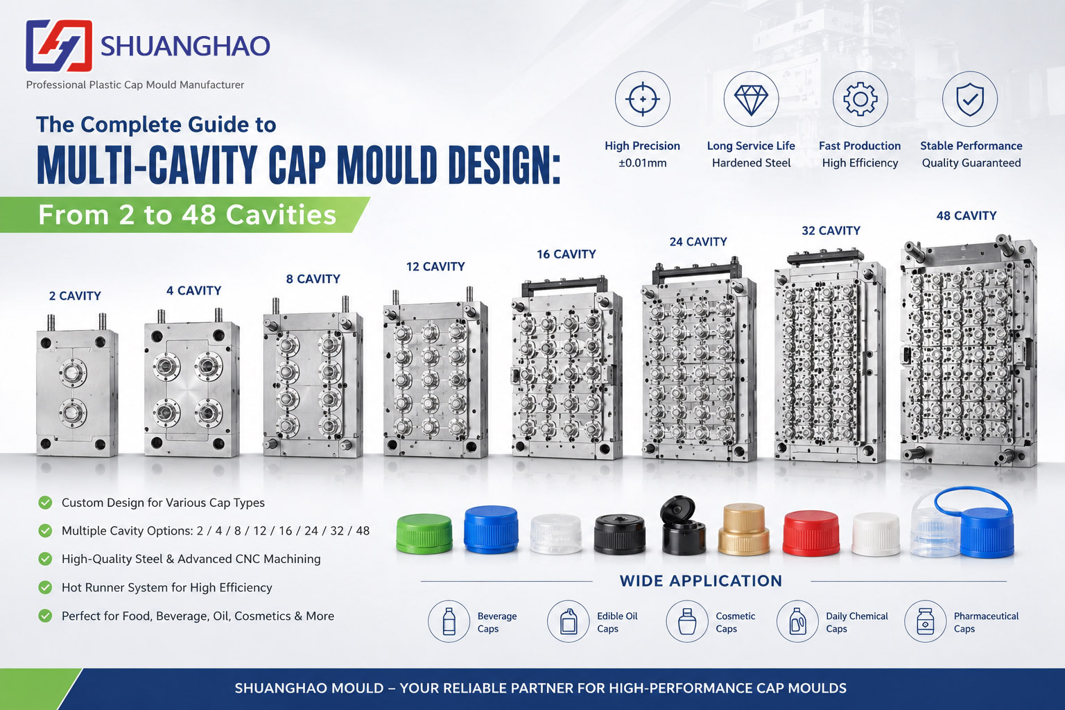 The Complete Guide to Multi-Cavity Cap Mould Design: From 2 to 48 Cavities